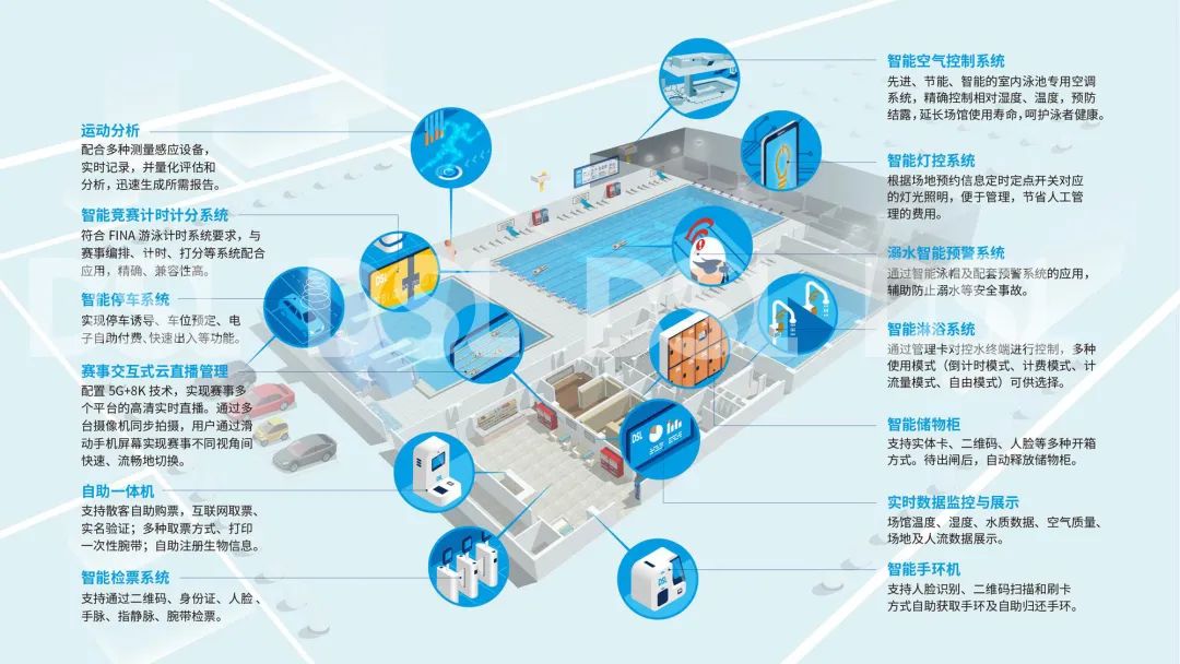 智慧場館系統，智能化場館運營，5G游泳場館系統