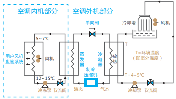 臥式單級不銹鋼水泵水處理設計