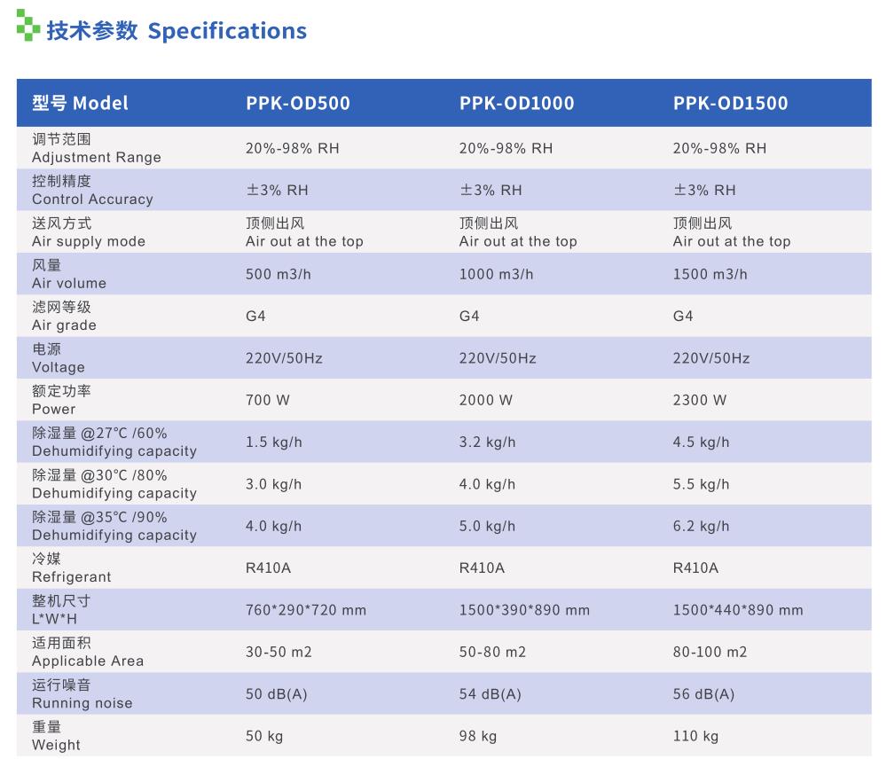 普派克新風除濕機參數