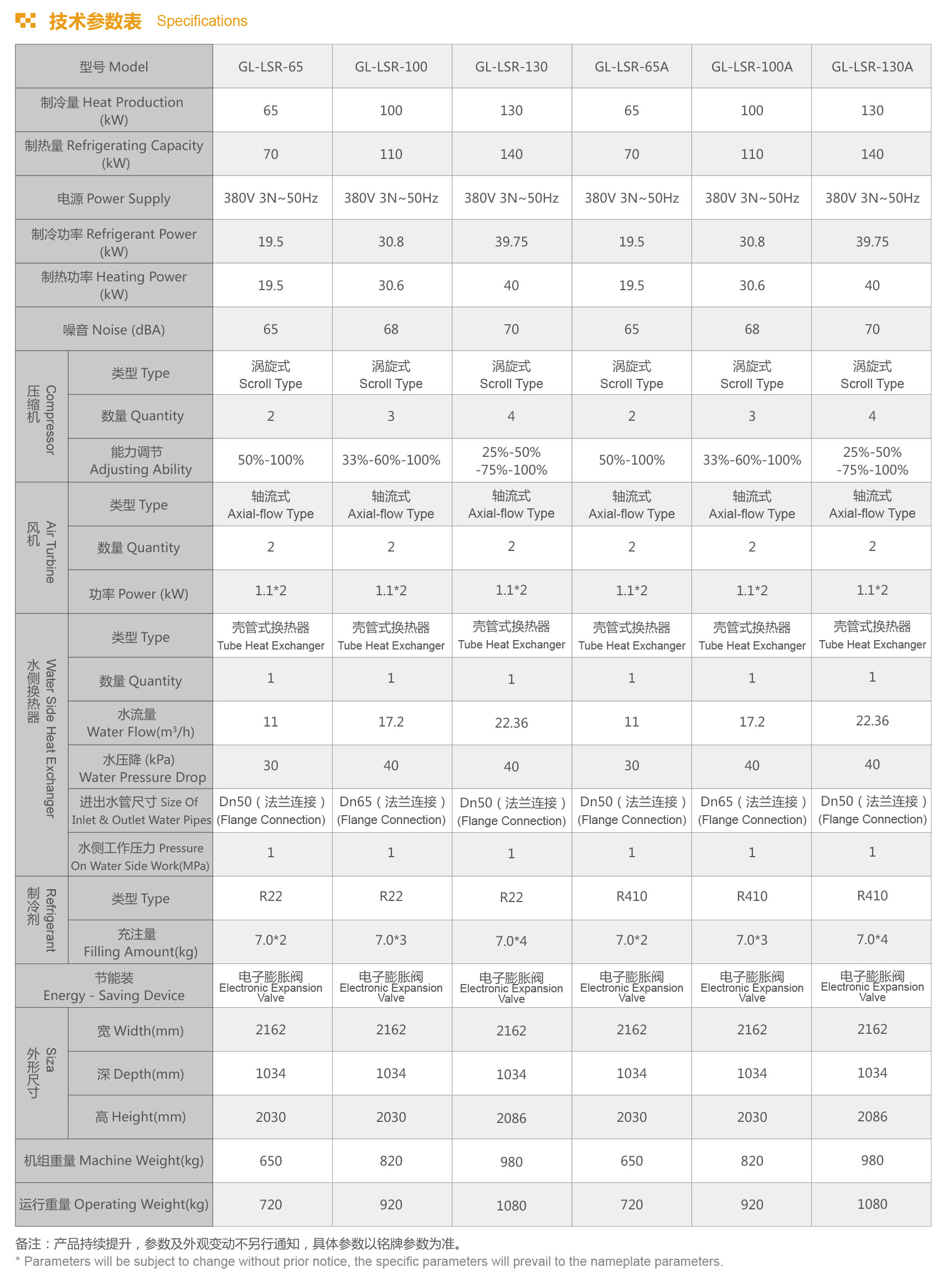 格拉利 商用 風冷冷（熱）水機組 GL-LSR系列設備參數