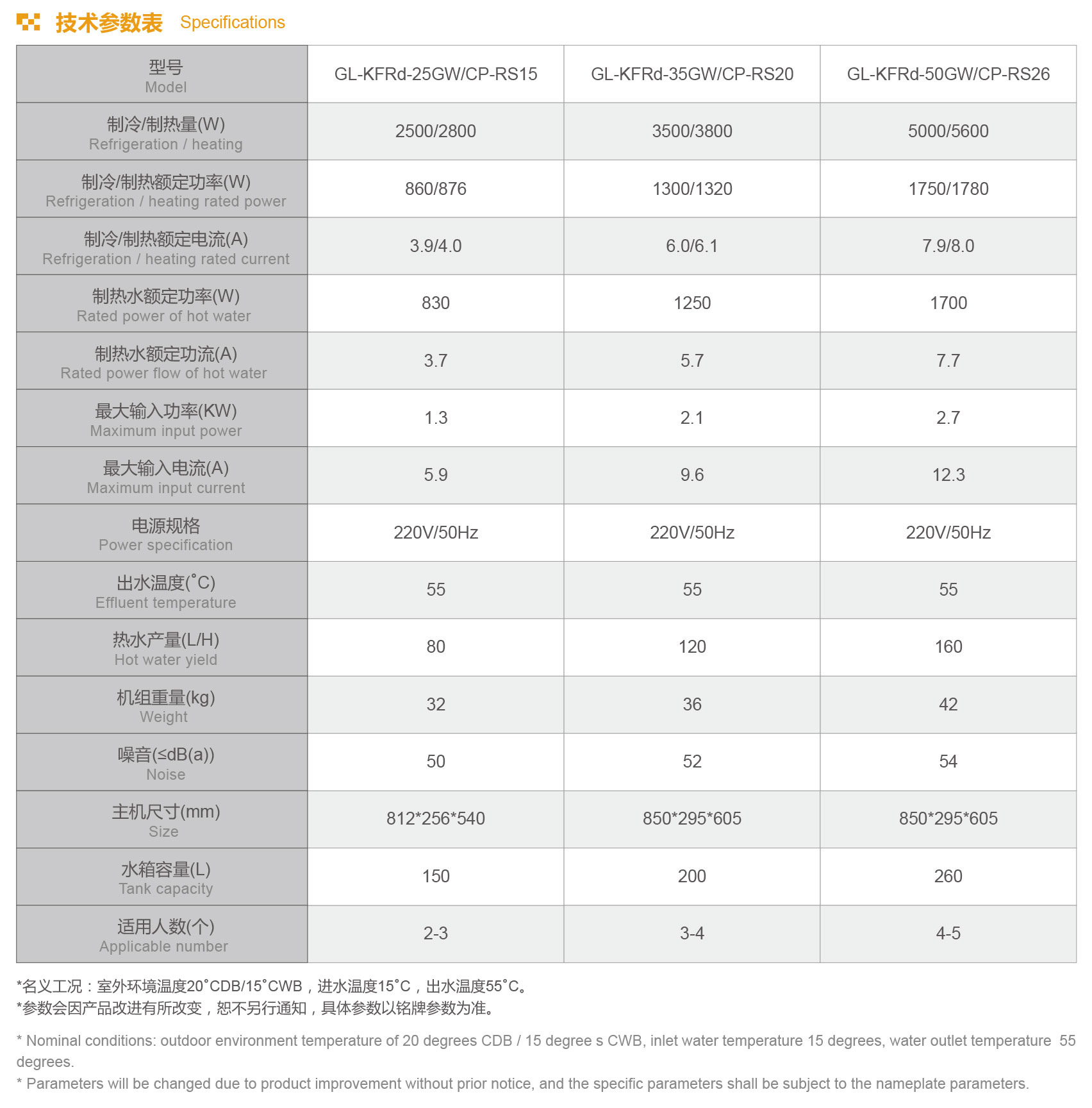 格拉利 家用空調(diào)熱泵機(jī)組 GL-KFRd系列設(shè)備參數(shù)