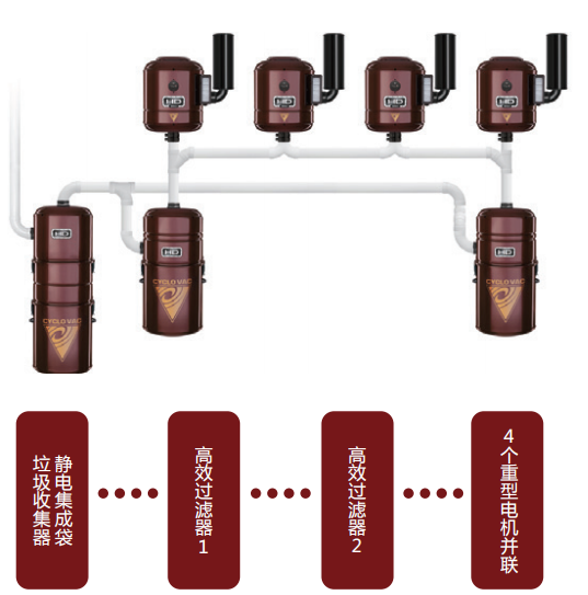 輕商業系統的組成結構