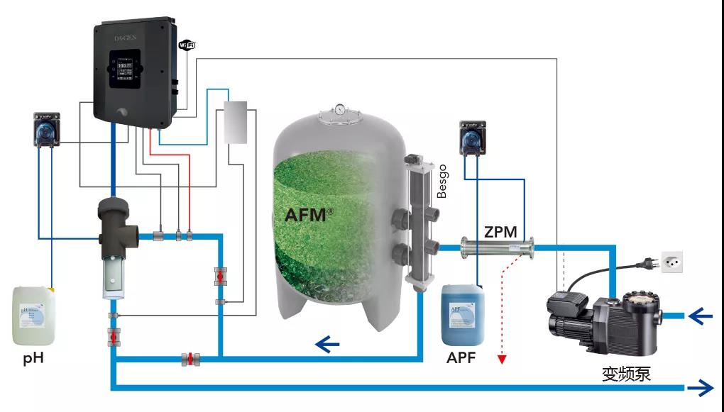 游泳池水處理設備系統,泳池水處理設備