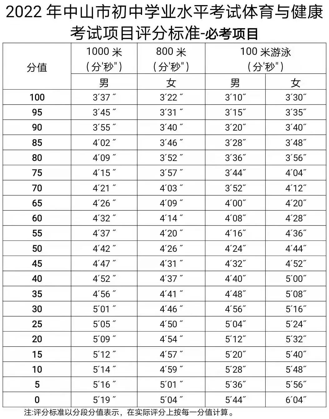 戴思樂游泳館