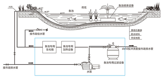 景觀魚池設計,別墅魚池設計,別墅景觀魚池