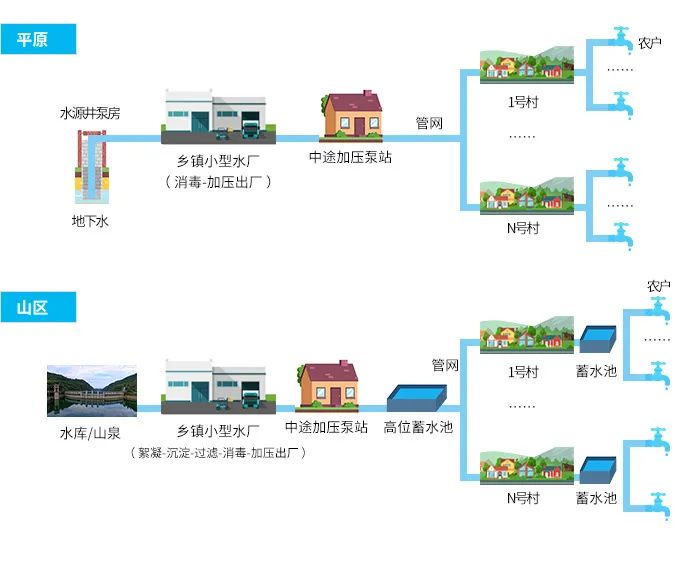 農(nóng)改水,鄉(xiāng)村振興,鄉(xiāng)村農(nóng)改水