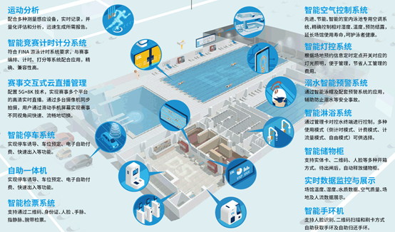 智慧運動場館,智慧運動場館運營,數字體育場館運營